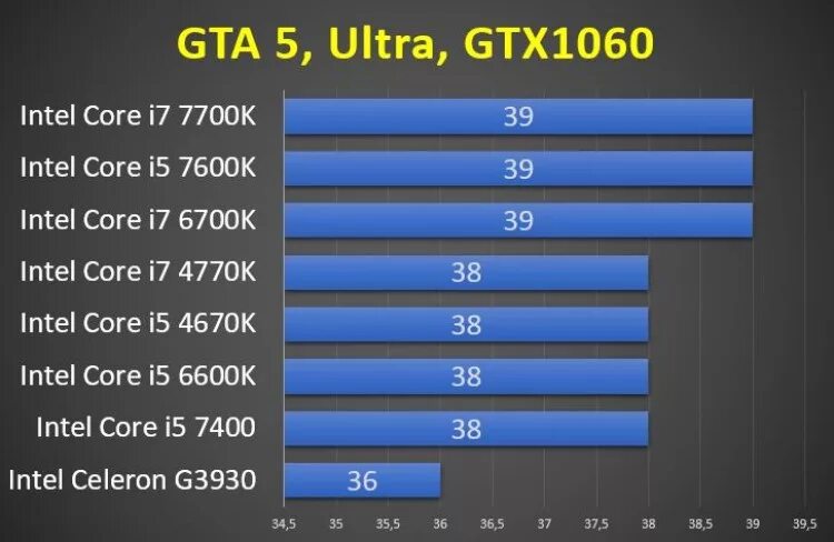 Intel n95 gtx 1060. I5 7400 1060 8gb. подходит ли видеокарта gtx 1060 3gb к процессору core i3. i7 8/16 ядер, 16gb, gtx1060 6gb. потянет ли i7 3770 gtx 1660 super.
