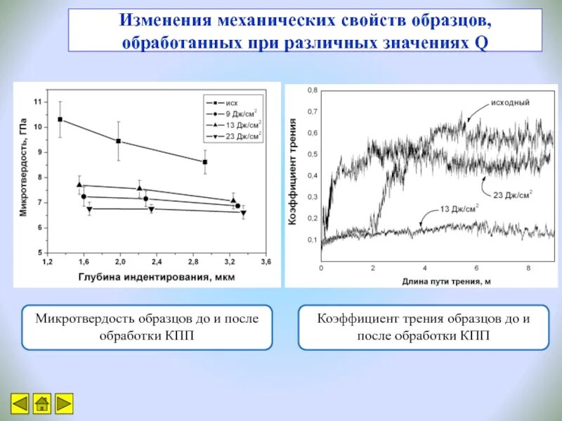 Изменения механических свойств