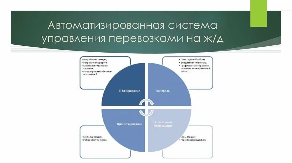 Современные средства управления движением на железных дорогах. ИУС. Организации управления железнодорожным транспортом