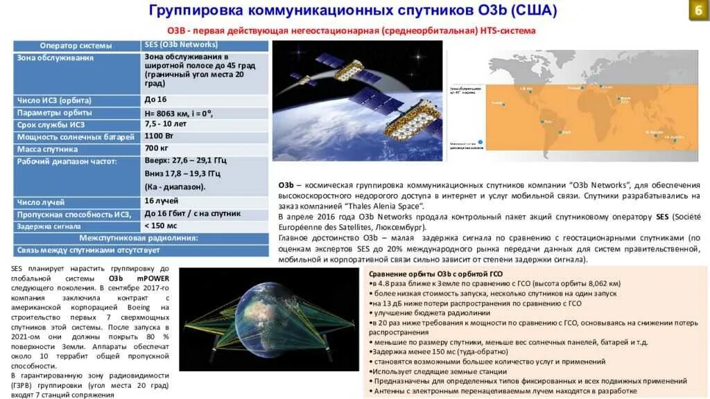 Группа спутников. Спутниковые системы. Системы подвижной спутниковой связи. Система спутников.