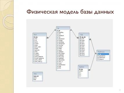 Физическое описание данных