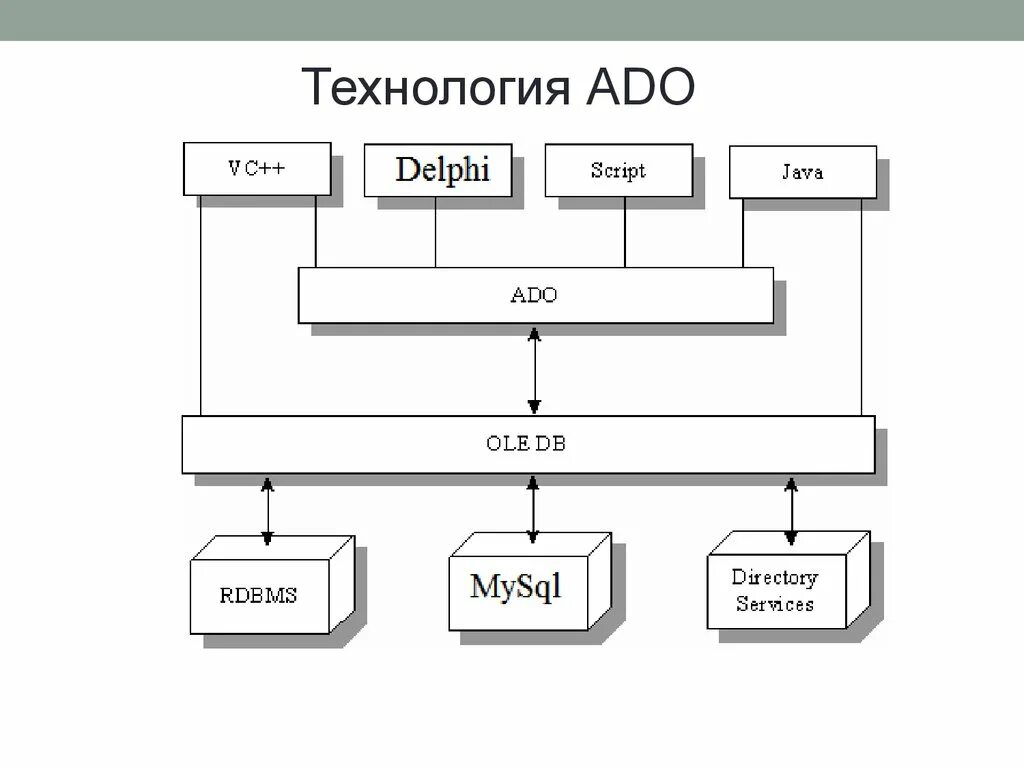 Embedding database