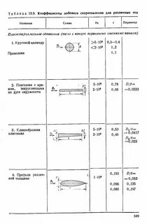 Коэффициент сопротивления парашюта