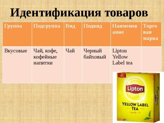 Группы и подгруппы чая. Идентификация продукта. Идентификация продукции таблица. Идентификация продукции пример.