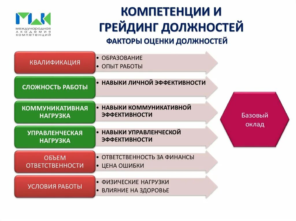 Компетенция управления образования