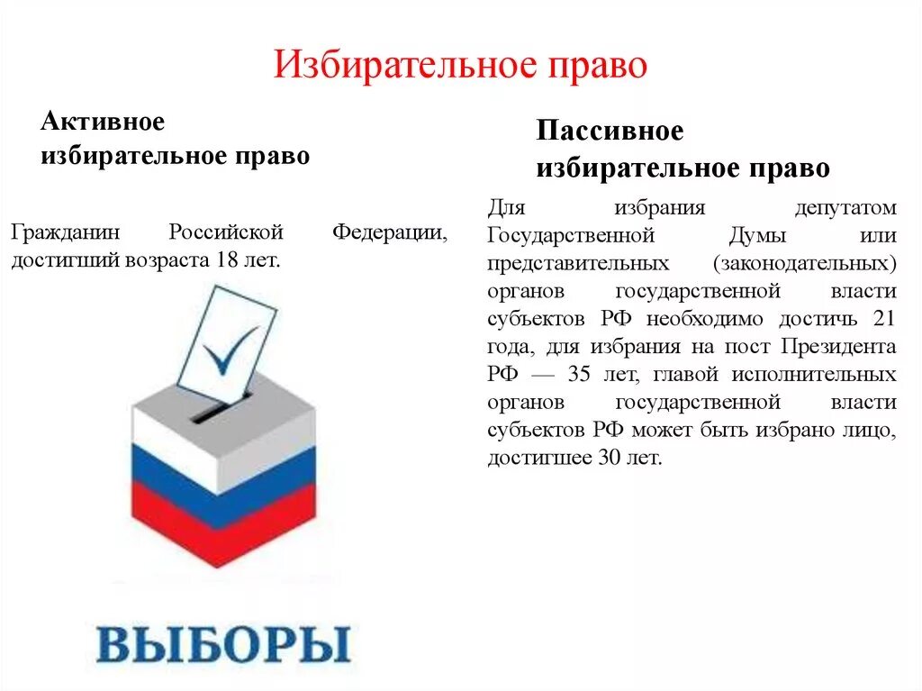 Избирательное право это. Избирательное право. Избирательное право в РФ. Избирательные права граждан. Права избирателя.