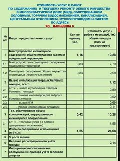 Содержание общего имущества многоквартирного дома это