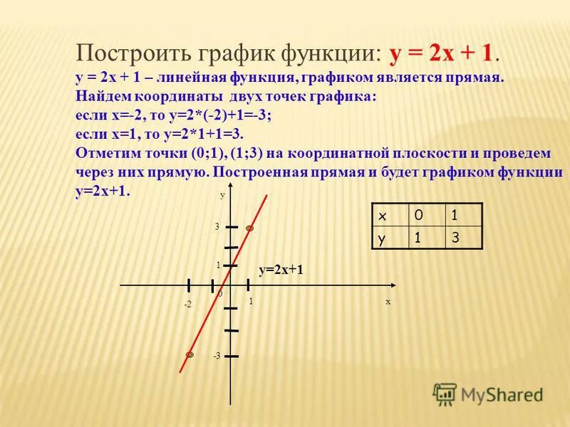 Как решать графики функций