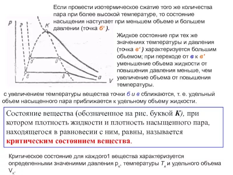Нагрев при сжатии