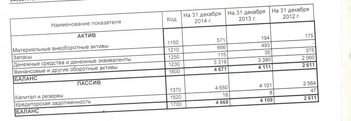 Задолженность по возмещению материального ущерба Актив или пассив. Кредиторская задолженность Актив или пассив в балансе. Расчеты по возмещению материального ущерба в балансе строка. Расчеты по возмещению ущерба в балансе строка. Убыток в активе баланса