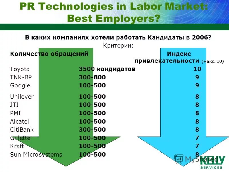 Коды российских операторов. Код сотовых операторов россии по регионам и городам 962. Оператор 800 какой город. Кто звонил с телефона номер +79177818154. Таблица операторов сотовой связи.