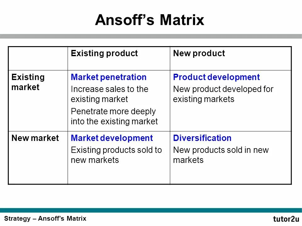 Ansoff Matrix. Ansoff Strategies. Ansoff матрица. Market penetration Strategy. Existing product