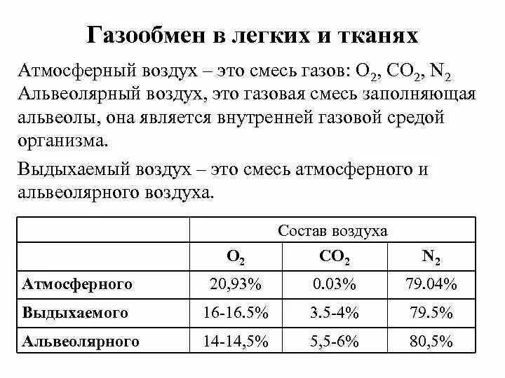 Содержание углекислого газа в выдыхаемом воздухе