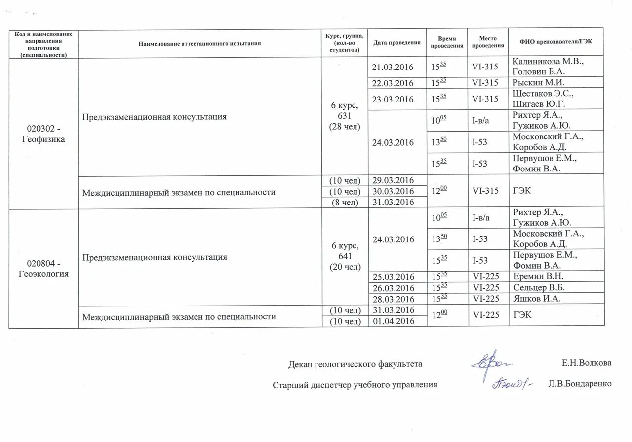 Саратовский государственный университет расписание. СГУ Саратов проходные баллы. СГУ списки. Сессия у заочников. Амгу расписание по группам