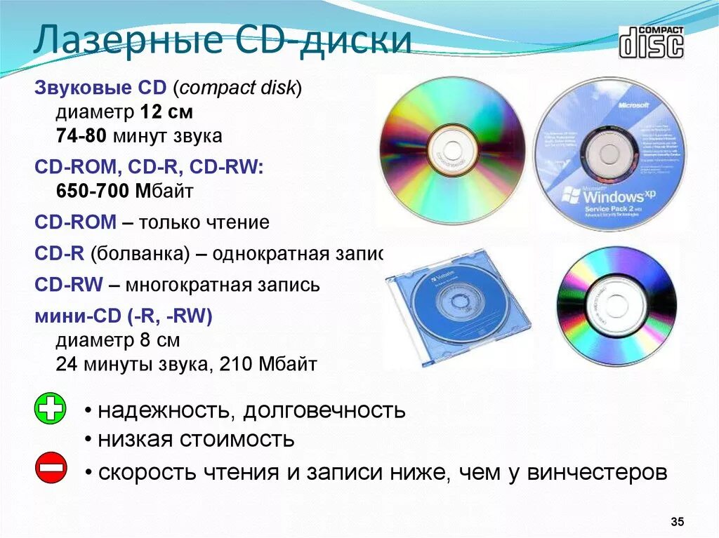 Лазерные диски имеют емкость 650 700 Мбайт. Гибкий и лазерный диск. Лазерные диски, CD-ROM. Диаметр лазерного диска. Что значит компакт