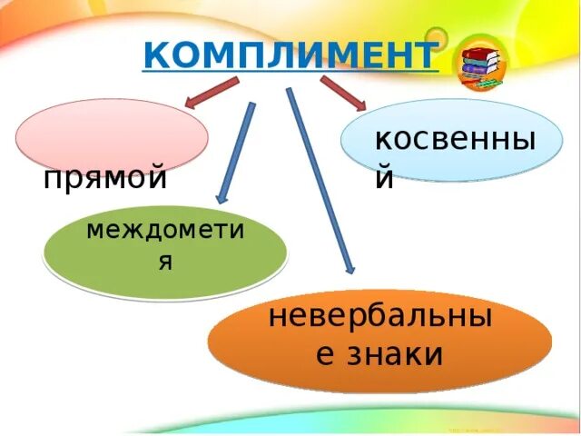 Прям комплимент. Структура комплимента. Определение комплемента. Похвала примеры. Прям комплимент.