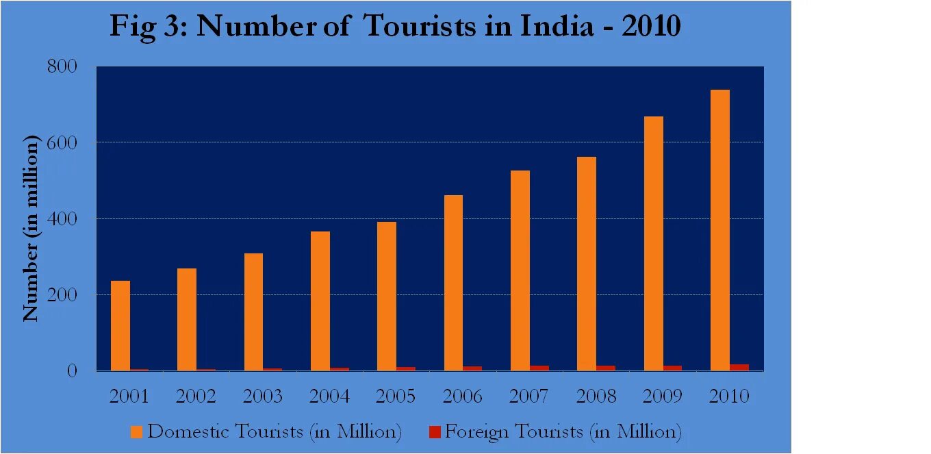 Migration statistics. Рейтинг симпсонов по сезонам. K-pop карты. Number of views. The world of numbers.