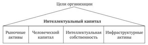 Капитал организации определение