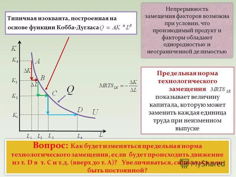 замещение одного производственного ресурса другим происходит:. норма технологического замещения и изокванта. характеристика изокванты. изокванта предельная норма технологического замещения. изокванта зона технологического замещения.