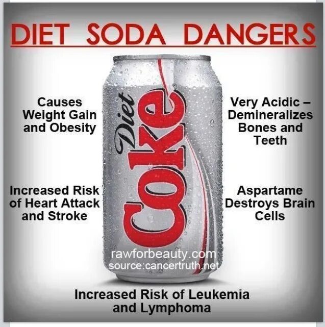 Diet Soda Diet. Diet Soda перевод. The Danger of dieting. Dieting is Dangerous.