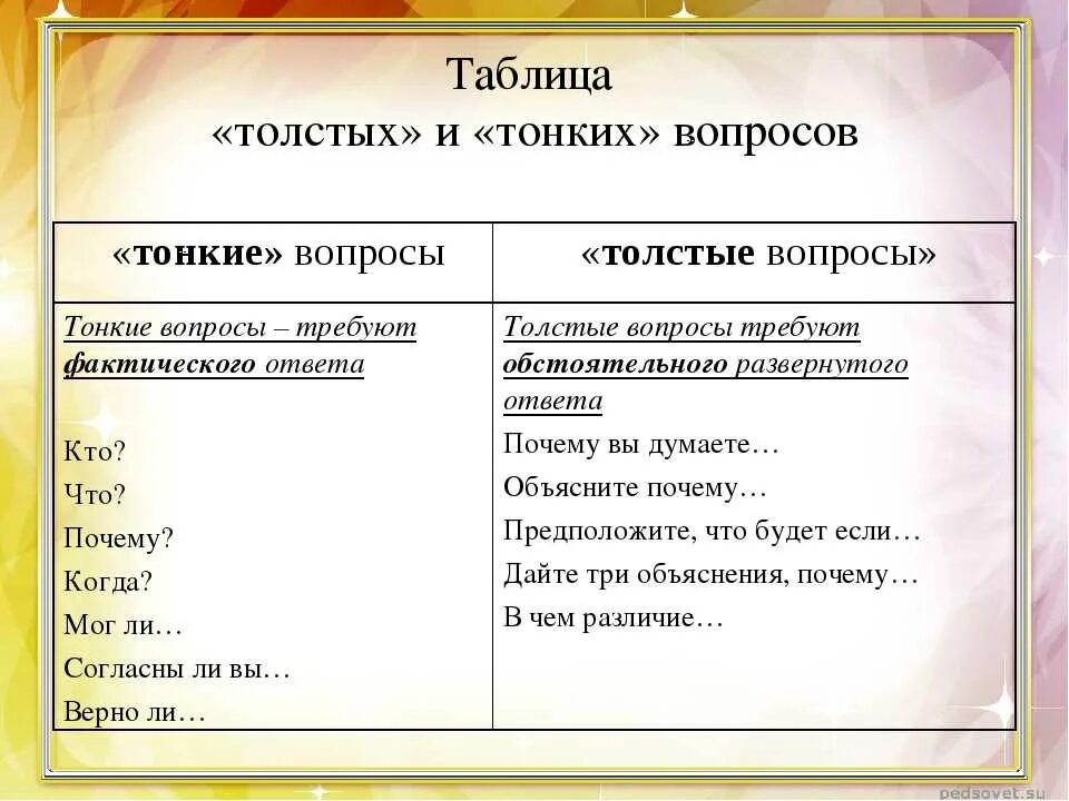 Толще значение. Тонкие и толстые вопросы таблица. Таблица толстых и тонких. Прием таблица толстых и тонких вопросов. Толстые и тонкие вопросы по литературе.