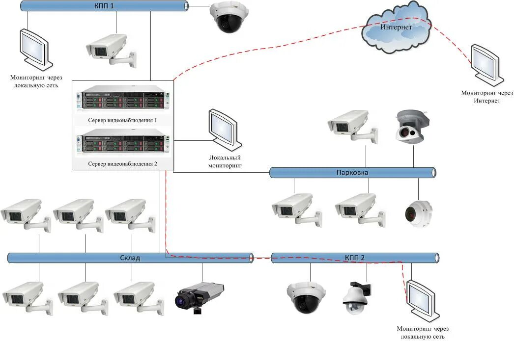 Аналоговая камера видеонаблюдения схема расключения. Схема организации системы видеонаблюдения трассир. Схема подключения видеорегистратора к IP-камерам видеонаблюдения. Схема включения видеокамер видеонаблюдения. Подключение видеонаблюдения интернет