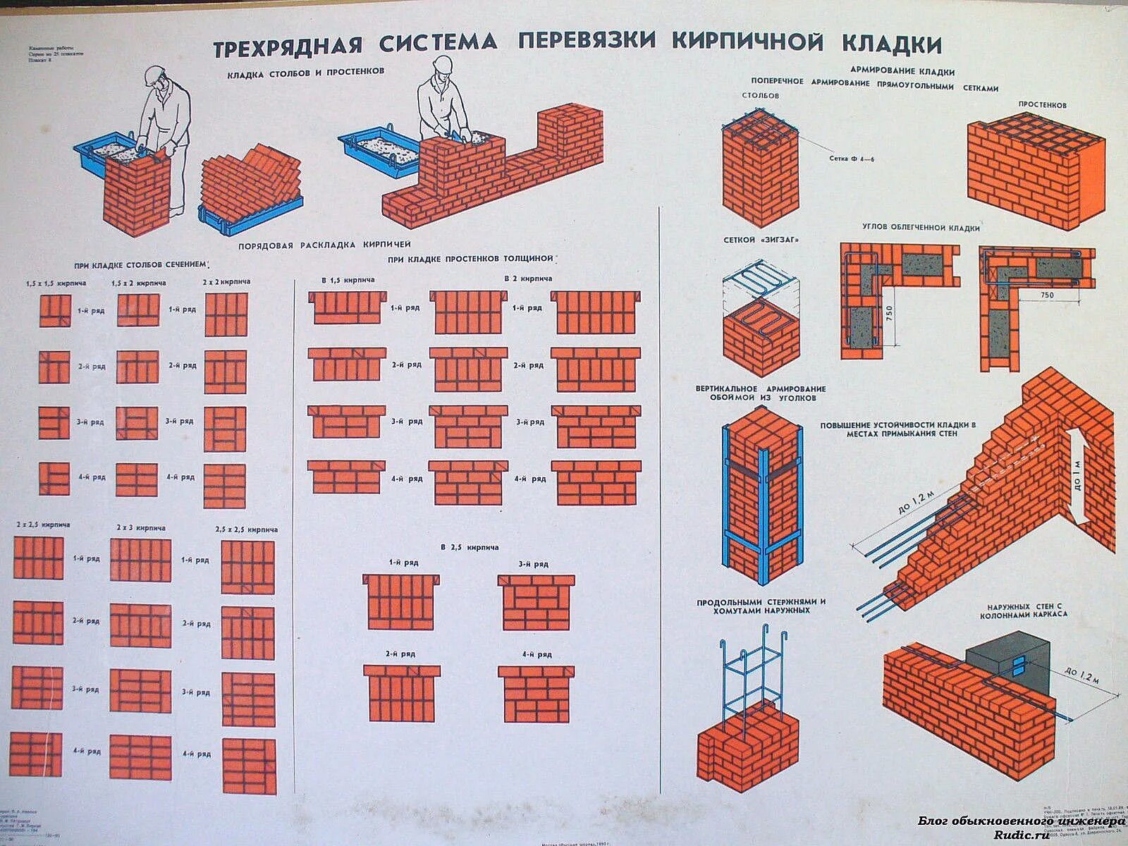 Многорядная система перевязки кладки