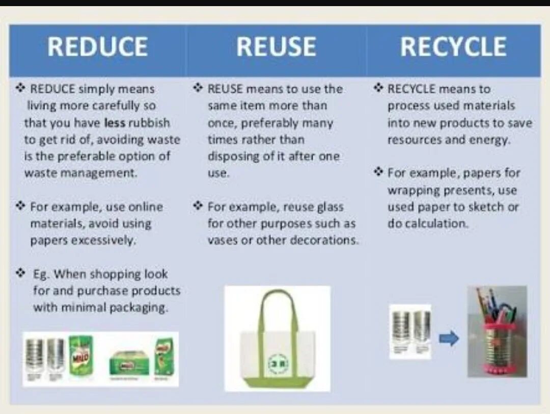 Таблица reduce reuse recycle. Концепция 3r reduce reuse recycle. Правило трех r reduce reuse recycle. Правило 3r. R example