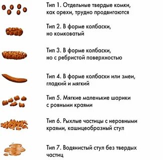 Продукты вызывающие кал