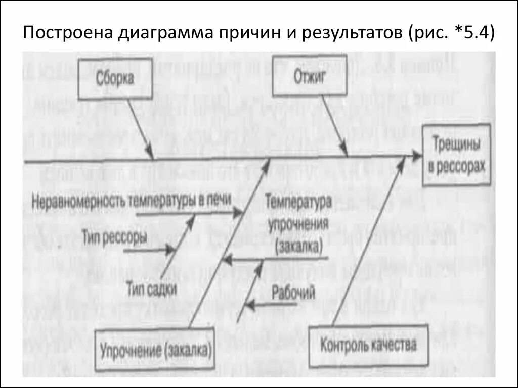 Рис 5 результаты