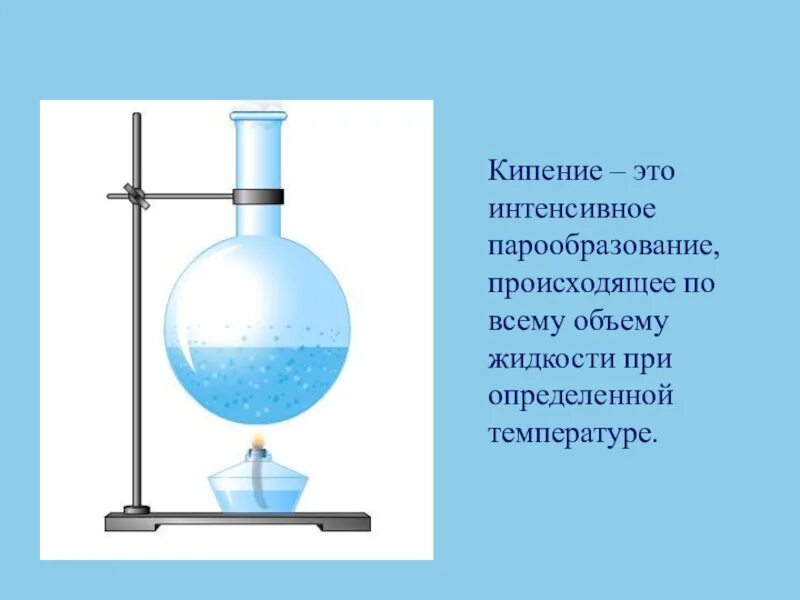 Понятие кипение. Схема кипения жидкости. Кипение это интенсивное парообразование, которое происходит. Кипение физика. Кипение схема.