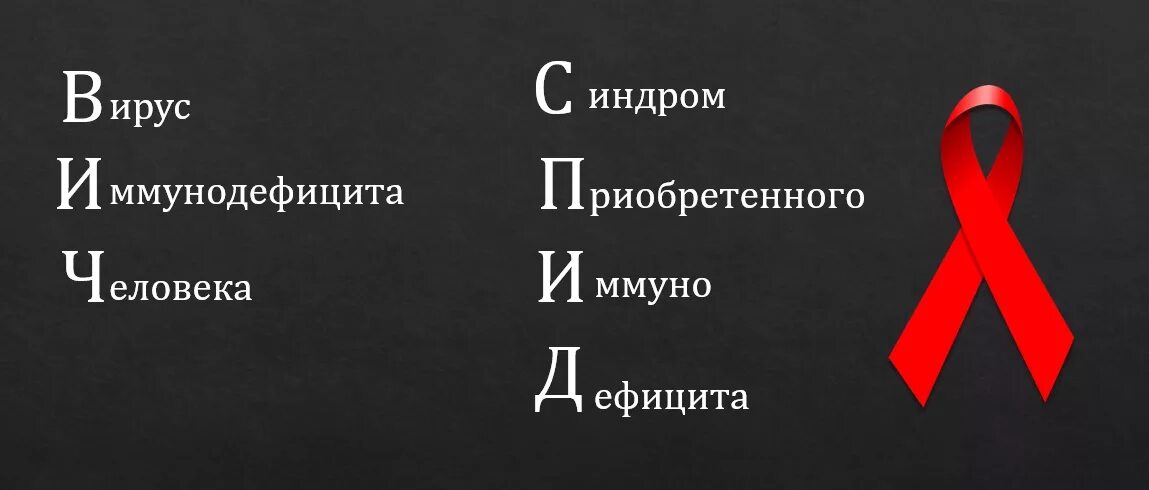 Как расшифровывается вич. СПИД расшифровка. Расшифровка ВИЧ И СПИД. СПИД аббревиатура. Расшифруйте аббревиатуры: ВИЧ, СПИД.