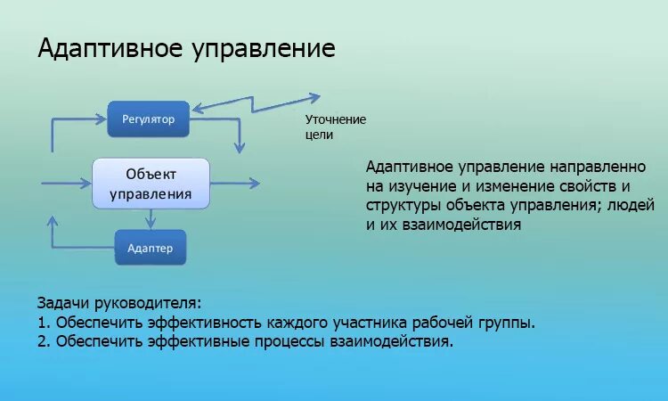 Адаптивность системы это. Адаптивность системы это