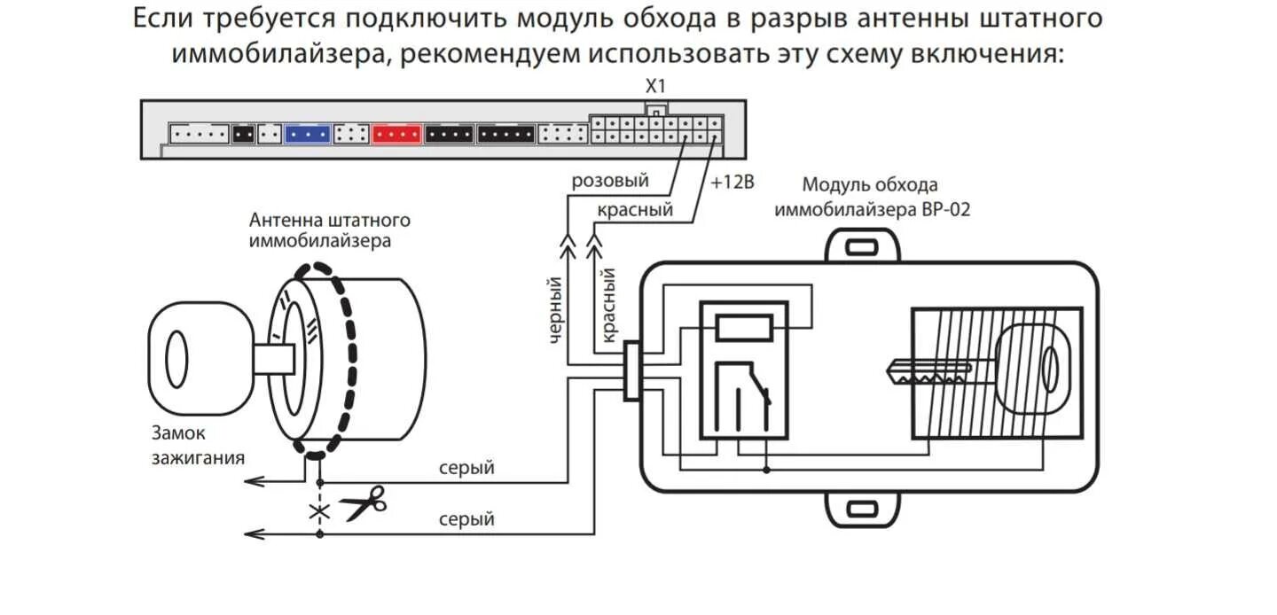 Подключение в разрыв