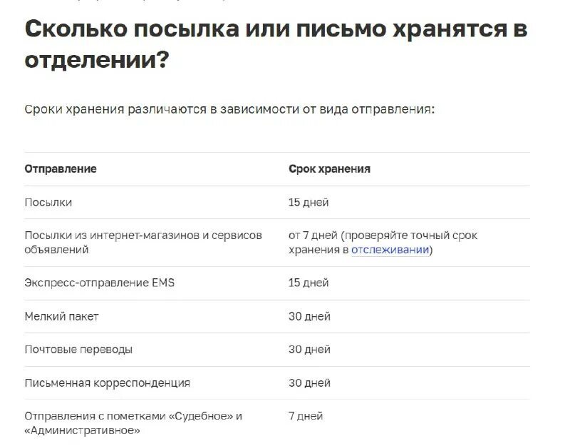Сколько хранятся письма. Посылка. Срок хранения посылок. Сколько хранится посылка в авито доставке. Ожидает отправки в город получателя.