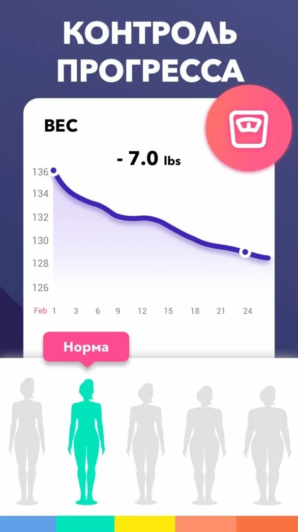 Трекер веса приложение. Control вес. Мониторинг веса приложения. Приложение для контроля веса. Как узнать вес приложений на пк.