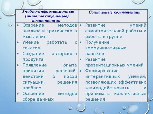 Профиль базового качества. Интеллектуальные компетенции. Профессиональные компетенции виды. К интеллектуальным компетенциям относится. К интеллектуальным компетенциям относится.