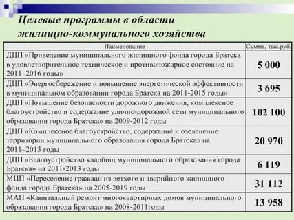 Муниципальные жилищные программы