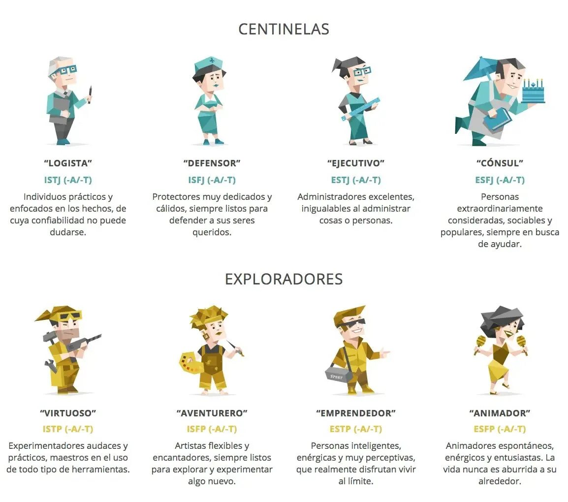 Типы личности животных. Типы личности mbti 16 personalities. esfj тип личности. тип личности mbti - esfj. тип личности esfgt консол.