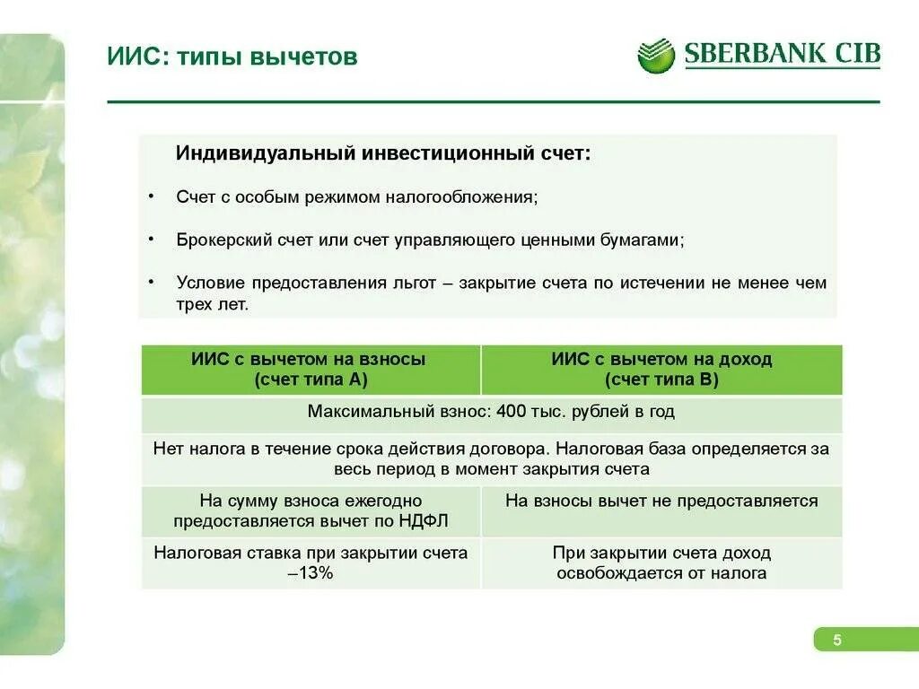 Индивидуальный инвестиционный счет в Сбербанке. Сбербанк инвестиции счета. ИИС Сбербанк. ИИС В Сбербанк инвесторе. Инвестиционный счет в банке