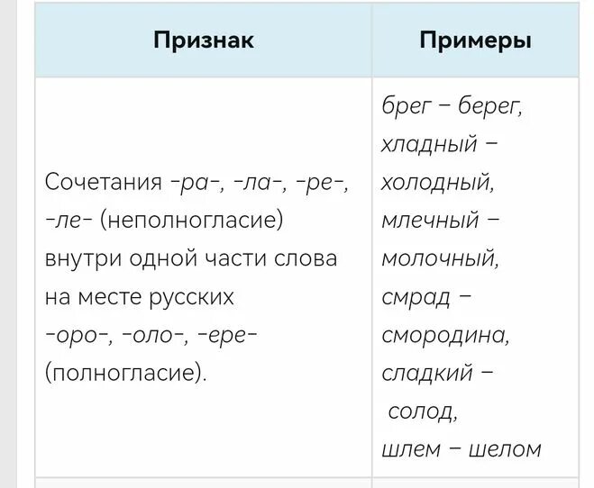 К данным старославянизмам подберите соответствующие русские слова. Золото старославянское слово. Золото старославянское слово. Слово о русском слове. Слава на старославянском.