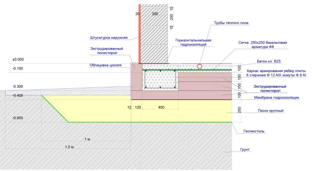 Толщина плиты для одноэтажного дома. Утепленная фундаментная плита схема. Схема армирования шведской плиты. Утеплённая плита фундамента чертеж. Фундамент утепленная шведская плита схема.