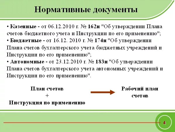 Нормативные документы бюджетный учет. Структура счета бухгалтерского учета бюджетных учреждений. Счета в бюджетной организации. План счетов бюджетного учреждения. Счета бюджетного учета.