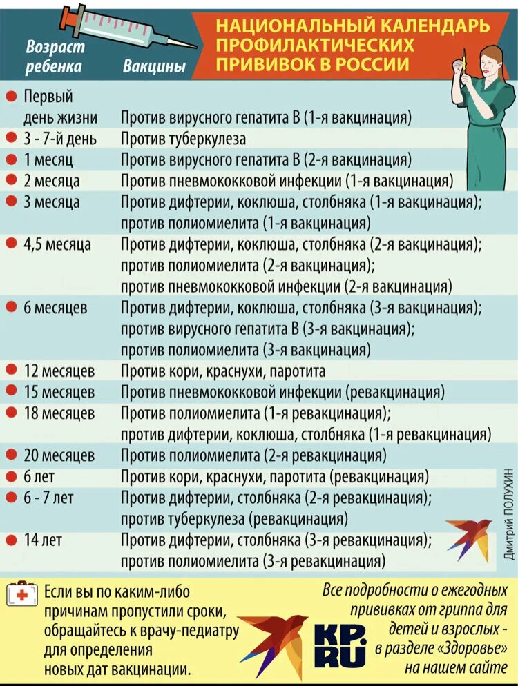 Российский национальный календарь. Прививки для детей график обязательные. Национальный календарь прививок 2022 Россия для взрослых. Календарь прививок для детей до 7 лет в России. Национальный график прививок для детей в России.