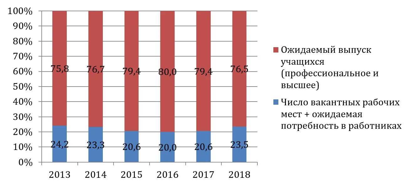 Министерство труда и соц политики херсонской области телефон. Минтруд график. Показатели производительности труда диаграмма. Уровень безработицы в россии в 2021 году. Динамика роста зарплат и производительности труда.