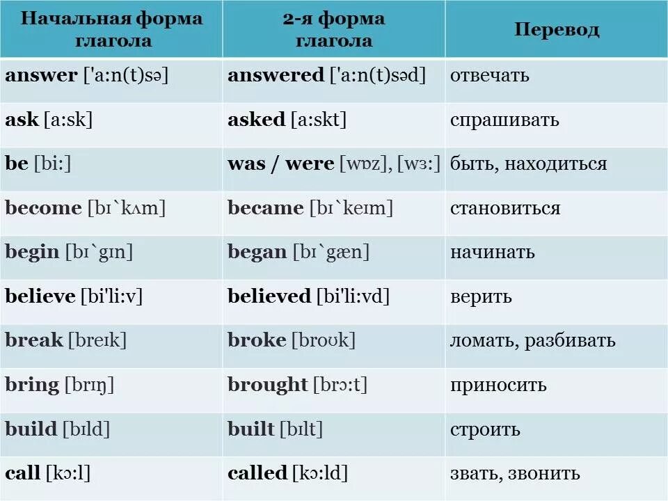 Английские слова с транскрипцией и переводом. Английский язык слова с переводом. Транскрипция английских слов. Английская транскрипция перевод. Перевести с английского на русский he