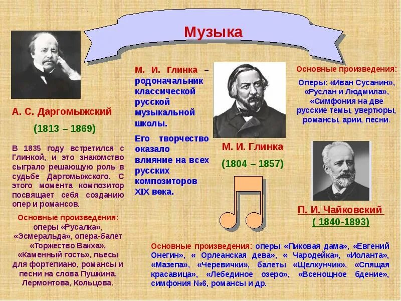 Романсов и песен русских композиторов. Даргомыжский композитор 19 века. Романсы композиторов 19 века. Известные русские композиторы. Произведения русских композиторов 19 века.