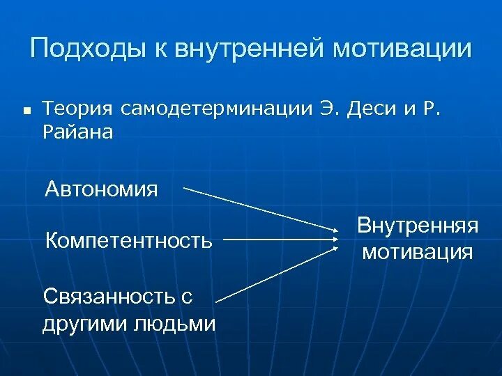 Побуждений человека внутренние побуждения. Теория самодетерминации. Теория самодетерминации мотивации. Теории внутренней мотивации. Теории внутренней мотивации в психологии.