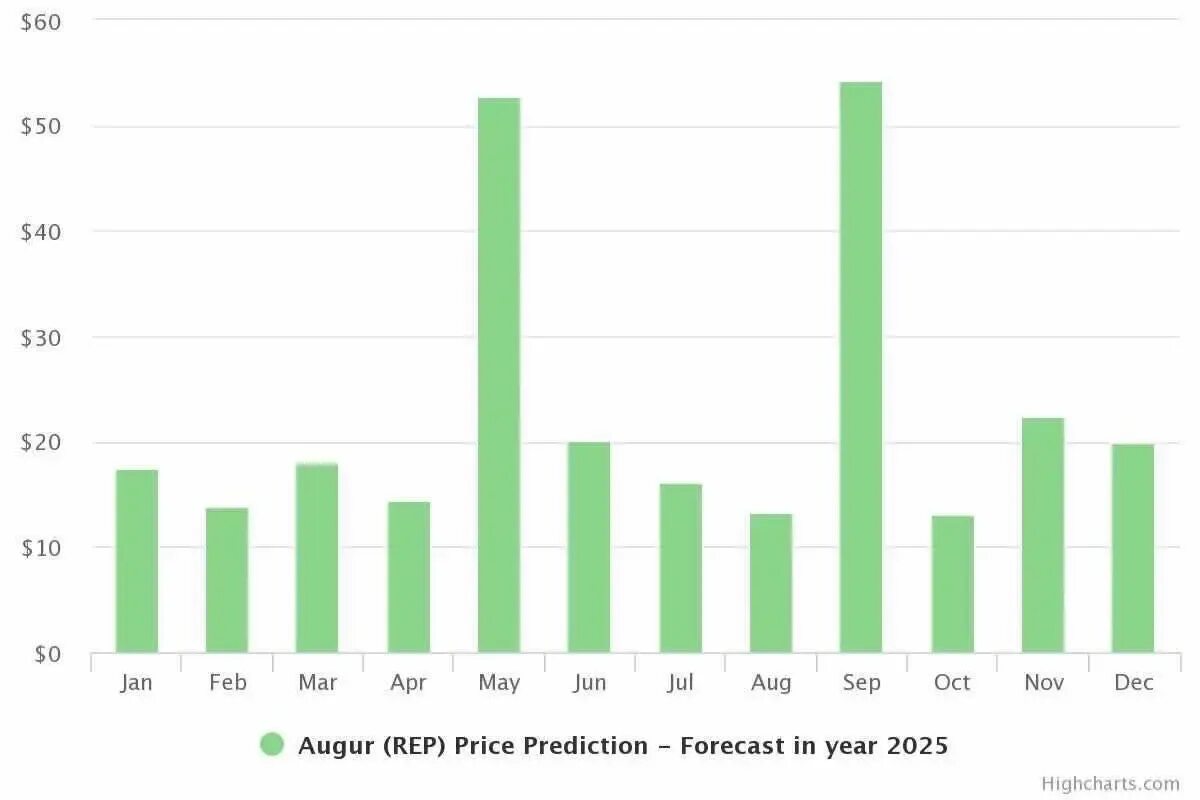 Прогноз на 2025. Прогнозы развития рынка график 2024. 2025 Год предсказания. 2024 2025 Годы по кварталам.
