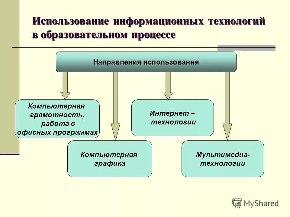 Технологии методического сопровождения. Мультимедиа в библиотеке. Эмблема заведения. Нгту автф. Информационно-методический центр.